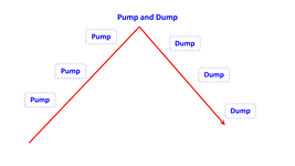 pump and dump in rising trend en.png